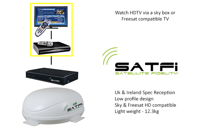 SatFi RV single LNB pic 1